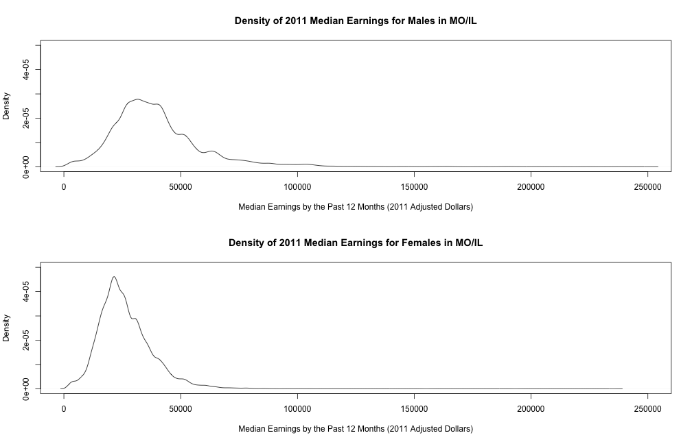 plot of chunk unnamed-chunk-6 plot of chunk unnamed-chunk-6